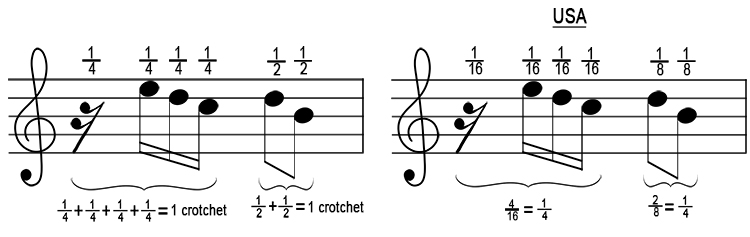 In order to do this you need to break down the value of each note: